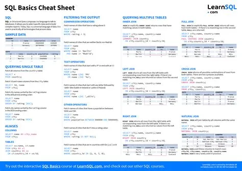 Sql Commands And Data Types Sql Basics Dbms Tutorial