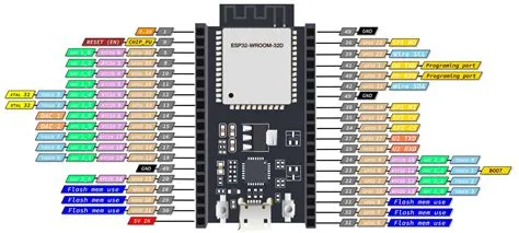 Esp32 распиновка