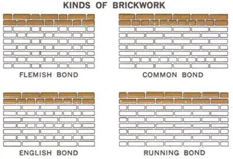 Bricks & Tiles | English bond brick, English bond and Brick tiles