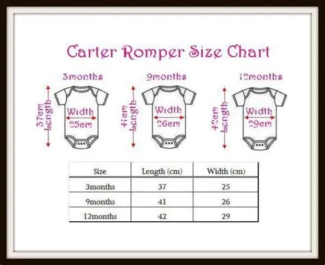 Standard infant romper sizing chart. Carters Baby Clothes, Baby Clothes ...