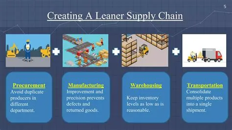 Lean supply-chain | PPTX