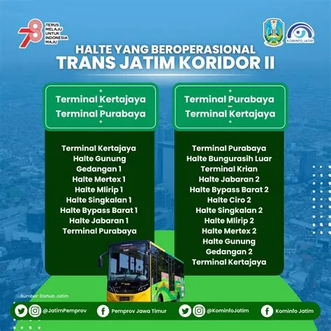 EAST JAVA | BRT | Trans Jatim | News and Images | SkyscraperCity Forum
