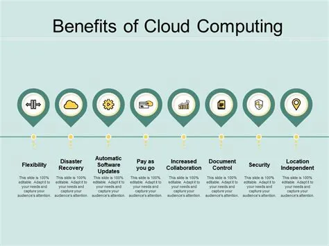 Benefits Of Cloud Computing | Presentation Graphics | PowerPoint PPT ...