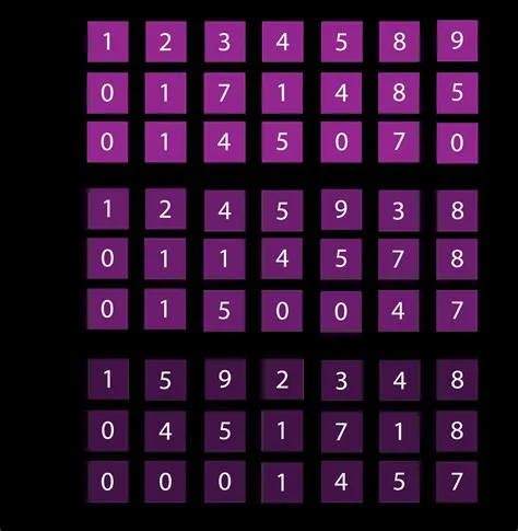 Radix Sort - Naukri Code 360