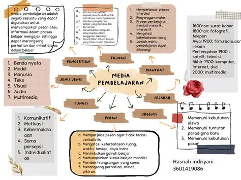 mind map | Buku kliping, Menulis ide, Belajar