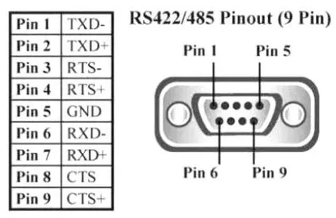 RS485 Communication Module: Pinout, Cable and Wiring