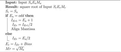 Floating-point square root algorithm | Download Scientific Diagram