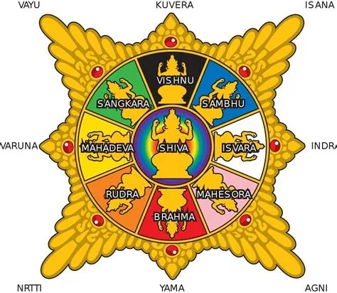 Gambar Sembilan Arah Mata Angin - 56+ Koleksi Gambar