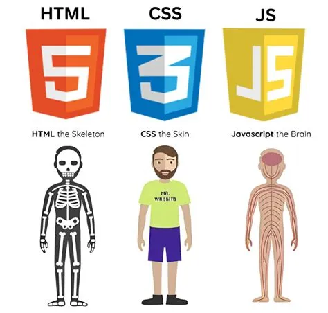 3° Año - Unidad III - JavaScript