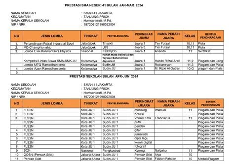 PRESTASI SMA NEGERI 41 JAKARTA