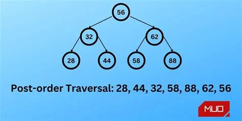 How to Traverse a Binary Search Tree