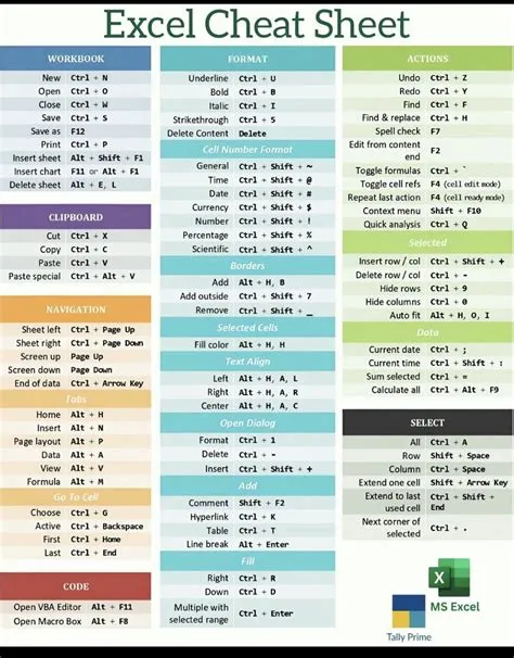 Free Printable Excel Shortcuts Cheat Sheet (PDF) - Printables for Everyone