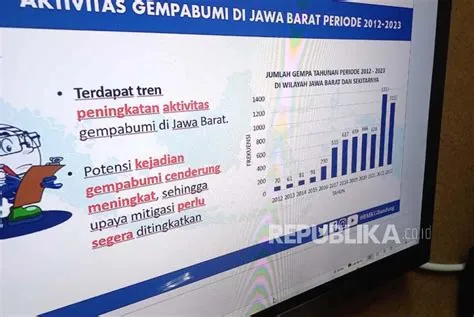BMKG Ungkap Skenario Jika Gempa Sesar Lembang Terjadi, Ini Dampak ...