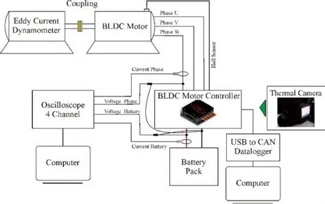 Hasil Simulasi dan Eksperimen Pendinginan pada 3-phase Inventer ...