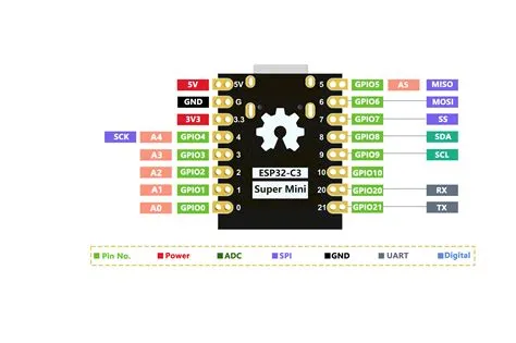 esp32c3 always rebooting · Issue #3771 · Bodmer/TFT_eSPI · GitHub