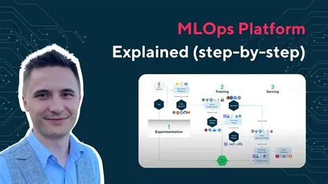 MLOps Platform Explained (step-by-step) | MLOps demo - YouTube