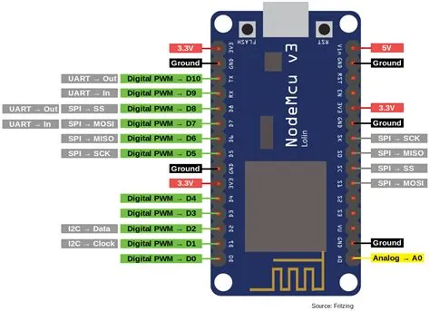 Nodemcu v3 распиновка