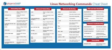 Learn Basic Linux Commands With This Downloadable Cheat