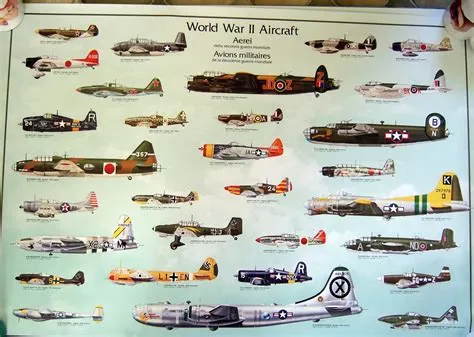 WWII Aircraft Identification Colour Poster | Air and Space! |