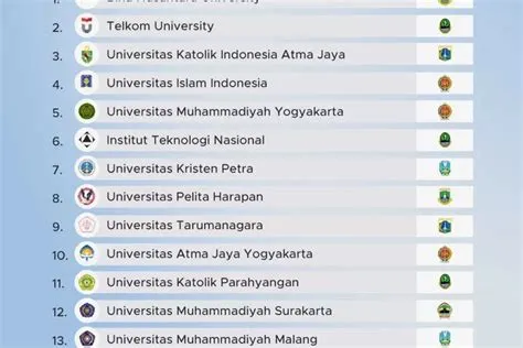 Kampus Swasta Terbaik