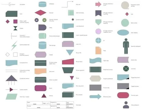 Standard Flowchart Symbols And Their Usage Basic Six Sigma Shapes ...
