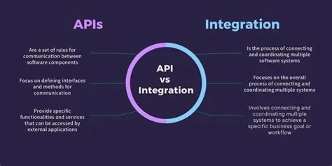 API Integration vs. Data Integration: Which Is Better? | Integrate.io