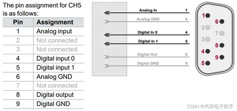 【Vector VN1630/40 I/O应用】-2-信号发生器_vn1630a lin端口-CSDN博客