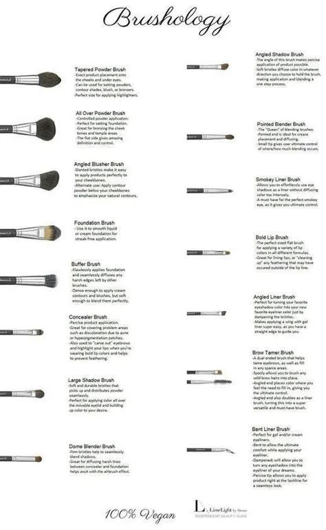 19 Makeup Charts That You'll Cherish And Save Forever | Makeup charts ...