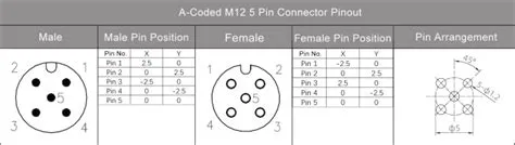 Everything About M12 Connector Coding , Coding Chart , Pinout , Color ...