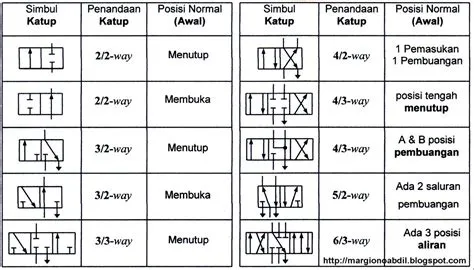 SIMBOL SIMBOL HIDROLIK ~ Situs Pembelajaran Siswa SMK