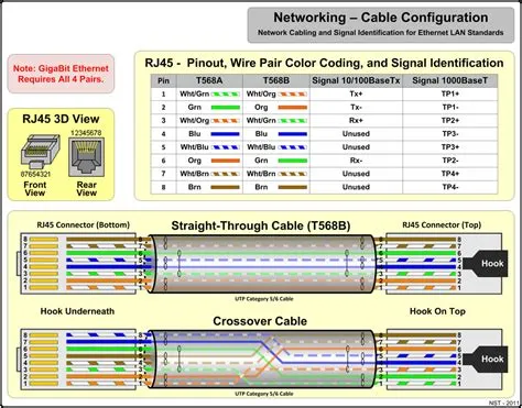 LAN Ethernet Network Cable - MediaWiki