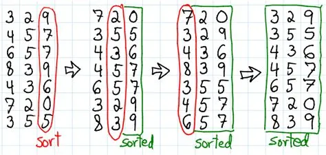 Radix Sort Radix Sort In JavaScript