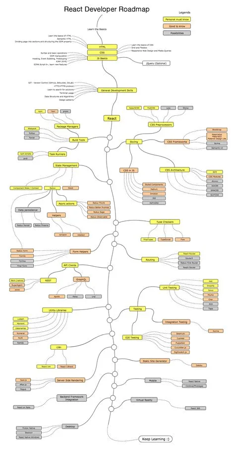 5 Popular JavaScript Frameworks And Their Roadmaps (2023)
