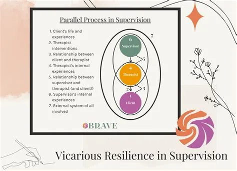 Vicarious resilience in clinical supervision – Artofit