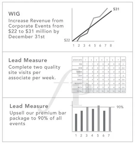 4DX - Learning With Garcia