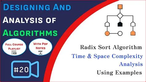Radix Sort | Space & Time Complexity(Best, Avg & Worst) Analysis ...