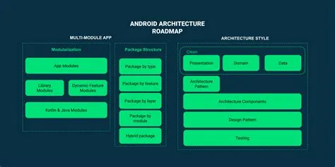 android development roadmap github Developer-roadmap/src/data/roadmaps ...