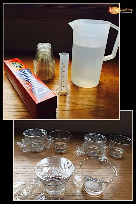 Teaching Scientific Method + How It Fits with New Practices | Teaching ...