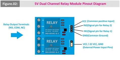 5V Relay Modules Pinout Diagrams (Single, Dual, Multi-Channel) - ETechnoG