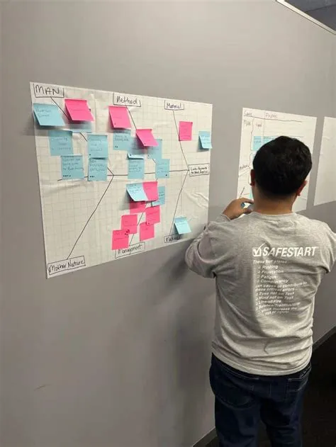 Systematic problem solving is a tool to eliminate your problems for ...