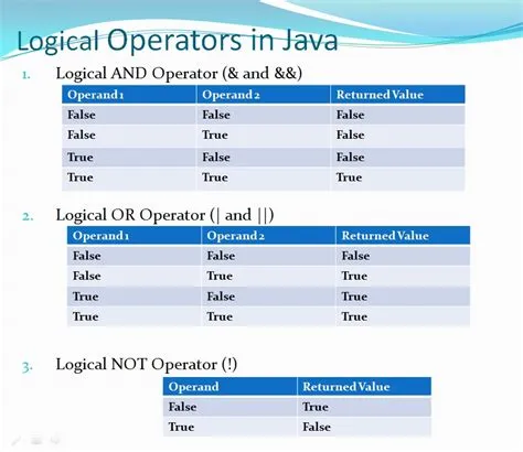 How to use Logical Operators in Java ?. | Learn Java by Examples