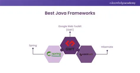 Java Developer Roadmap to Excellence