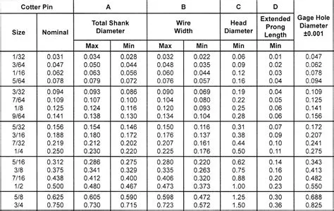 Guide Pin Dimensions at Ernest Amado blog