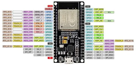 Esp32 Board In Arduino Ide