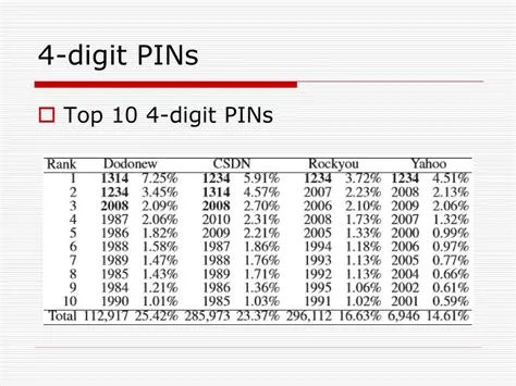 Understanding Human-Chosen PINs: - ppt download