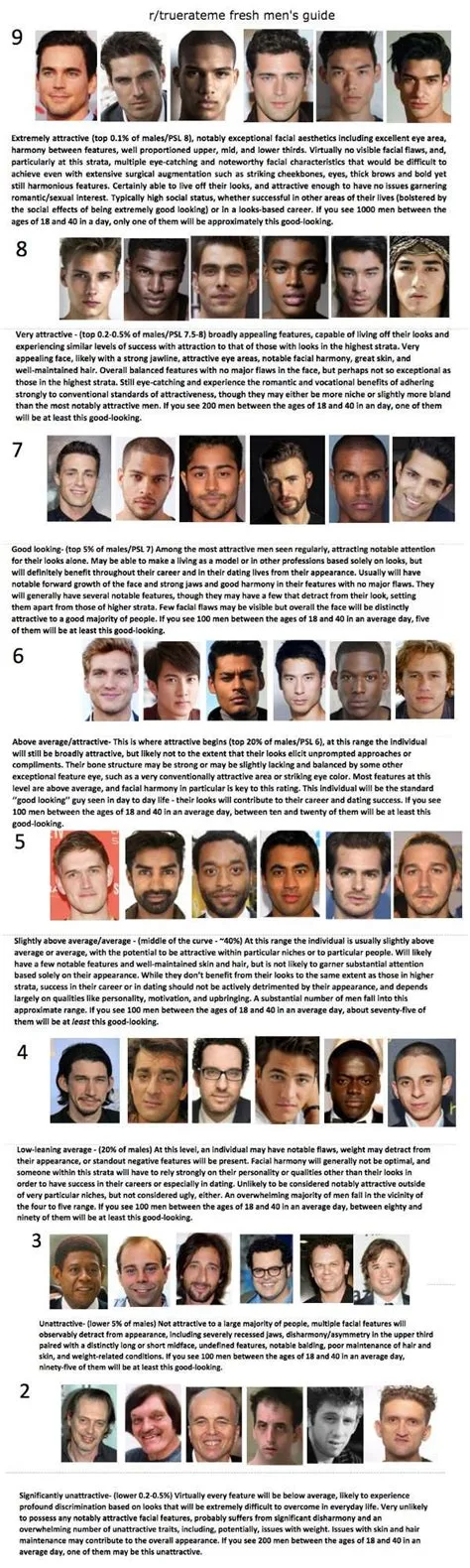 /r/truerateme Men's Rating Guide 2018 | Rating guide, Guide, Male face