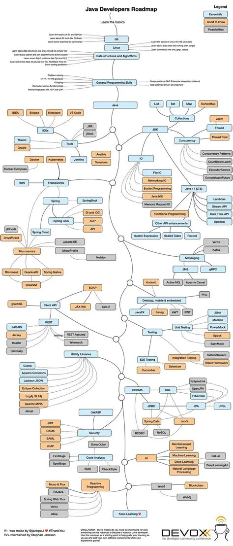 The 2021 Java Programmer RoadMap : r/javarevisited