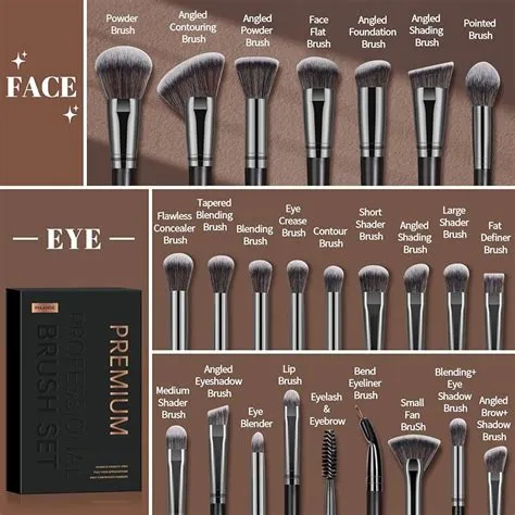 List Of Makeup Brushes And Their Uses Different Types Of Makeup