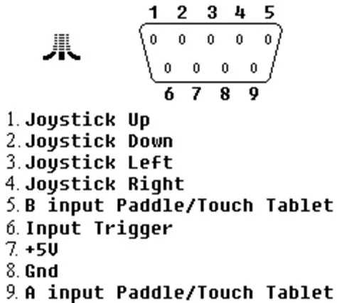 Atari Joystick Port