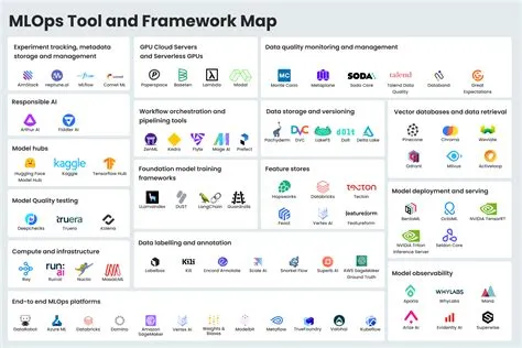 MLOps Services | DAC.digital
